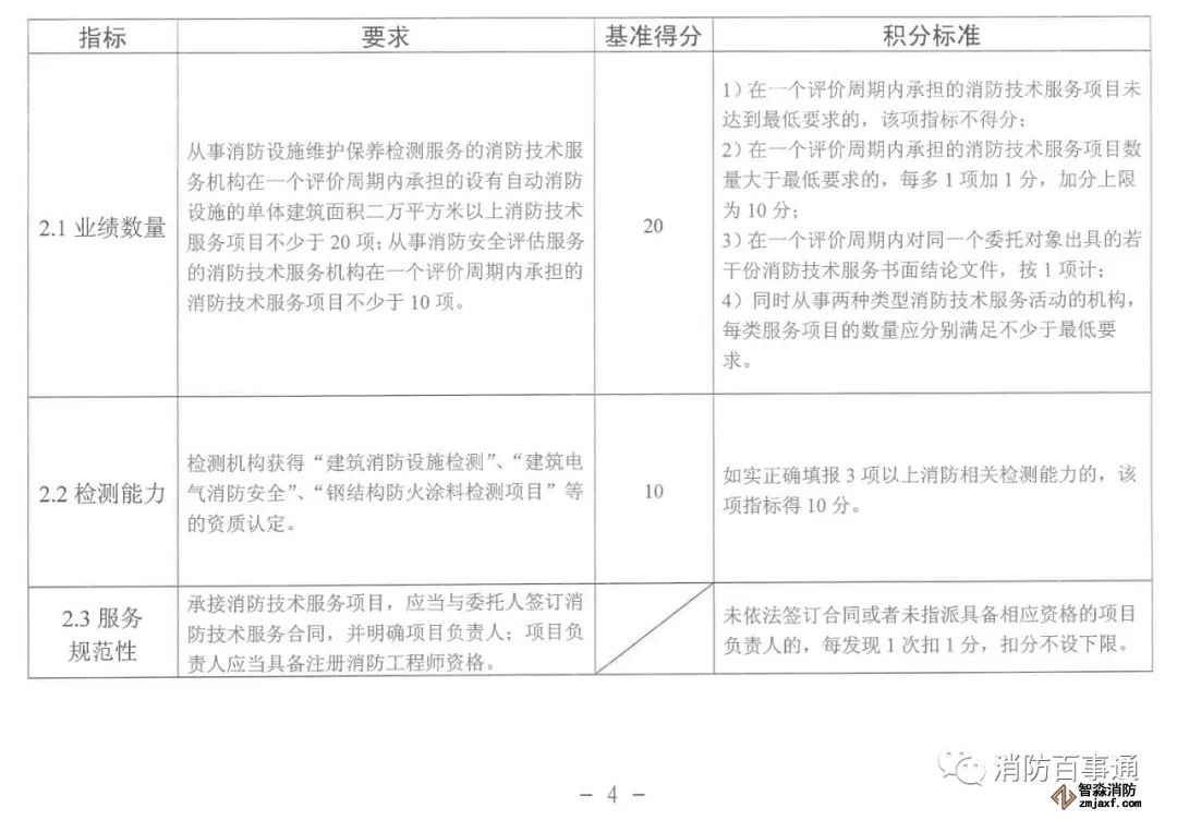 福建省消防技術服務機構積分標準