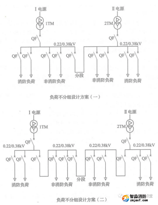 啥是消防用電，怎么切非？